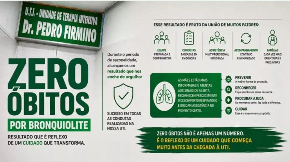 UTI do Hospital Infantil de Patos registra zero óbitos por bronquiolite durante período de sazonalidade